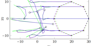 Formation control of roboters in a ring graph