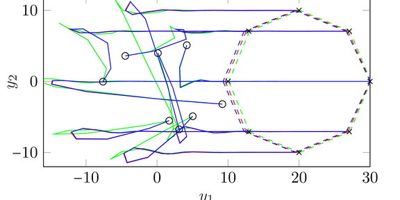Formation control of roboters in a ring graph