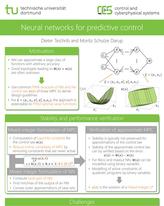 Poster illustrating neural networks for predictive control