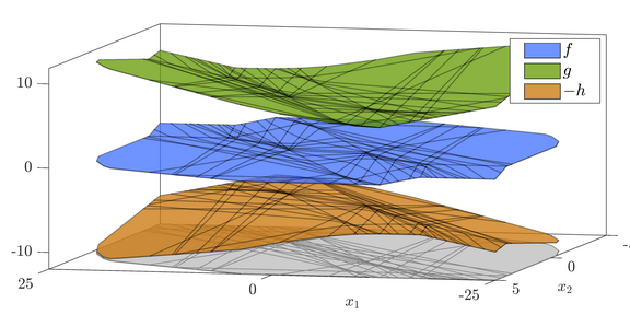 ConvexControllerDecomposition