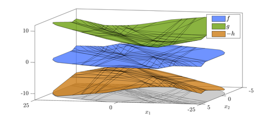ConvexControllerDecomposition