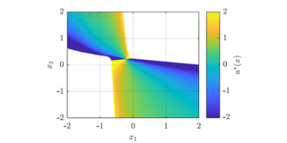 Exact MPC law for a bilinear system