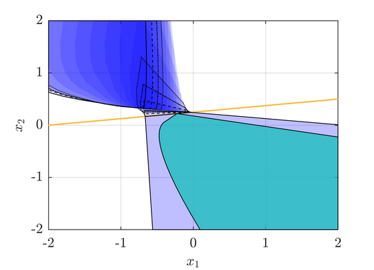 Sets associated with exact solution to bilinear MPC