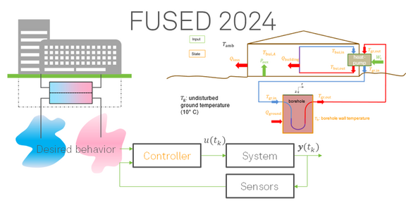 grafische Darstellung FUSED 2024