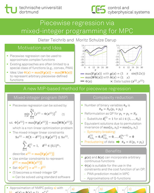 Poster illustrating Piecewise regression via  mixed-integer programming for MPC