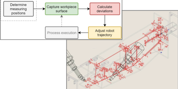 Illustration of schemes presented at the ISR 2020