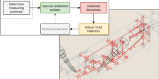 Illustration of schemes presented at the ISR 2020