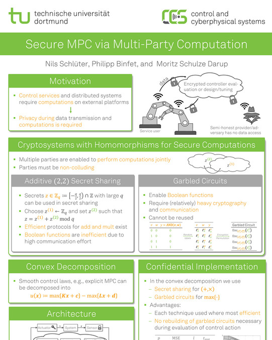 Poster illustrating secure mpc via multi-party computation
