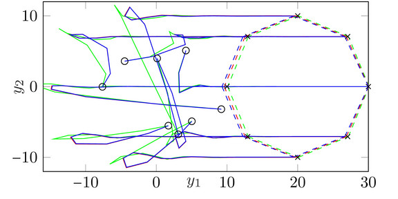 Formation control of roboters in a ring graph