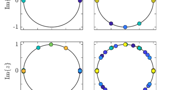 Illustration of eligible roots of unity