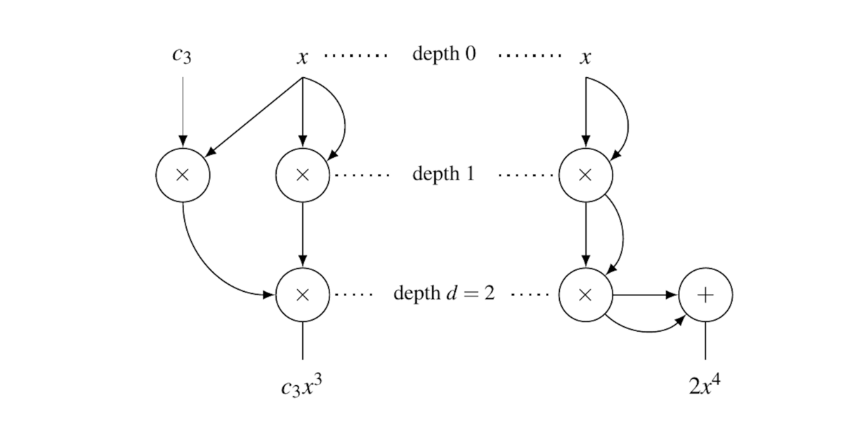 Paper in IEEE Access - RCS - TU Dortmund